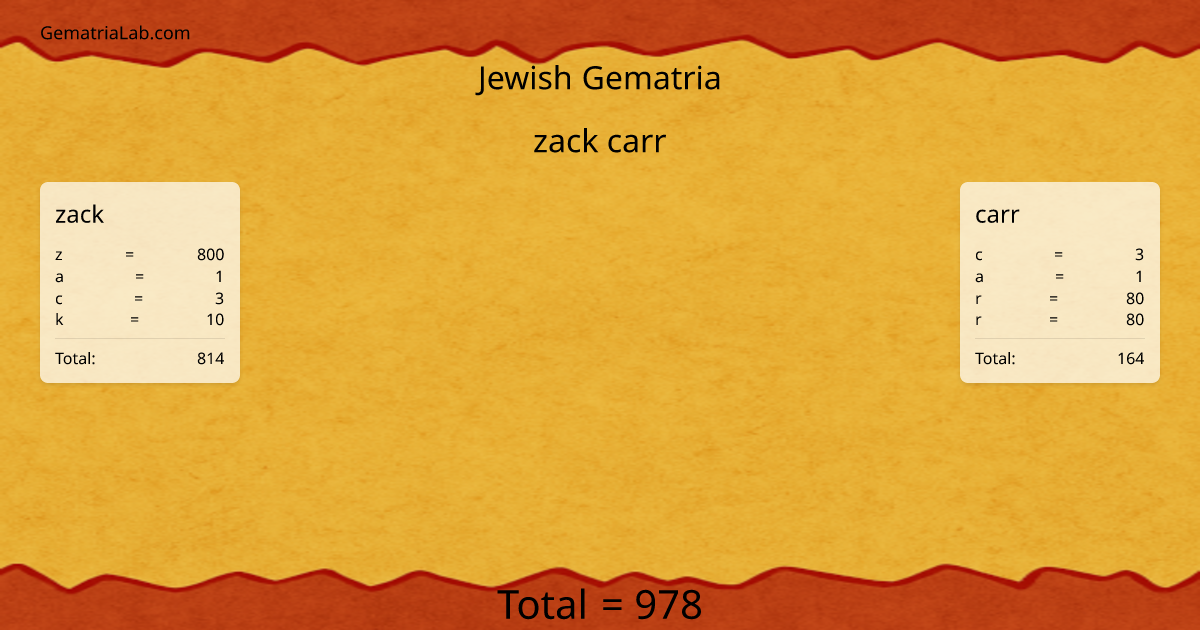 zack carr in jewish Gematria